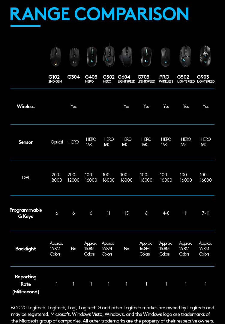 Chuột Gaming Logitech G102 Gen 2 Lightsync - Hàng Chính Hãng