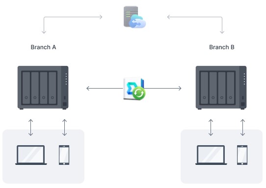 Thiết bị lưu trữ NAS Synology DS423+ 6