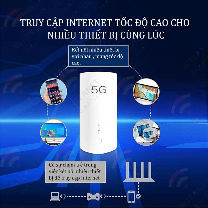 Bộ phát wifi 5G CP500 Lte Cat12 Tốc Độ 1200Mbps Hỗ Trợ 128 User Sử Dụng Đa Nhà Mạng, Cắm Điện 24/24 Kiểu Dáng Đẹp Mắt Trang Trí Căn Phòng GiaO Hàng Nhanh