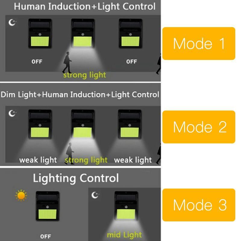 Đèn Led Gắn Tường 20 Bóng 30led 40led 48led Cảm Biến Chuyển Động Chống Nước