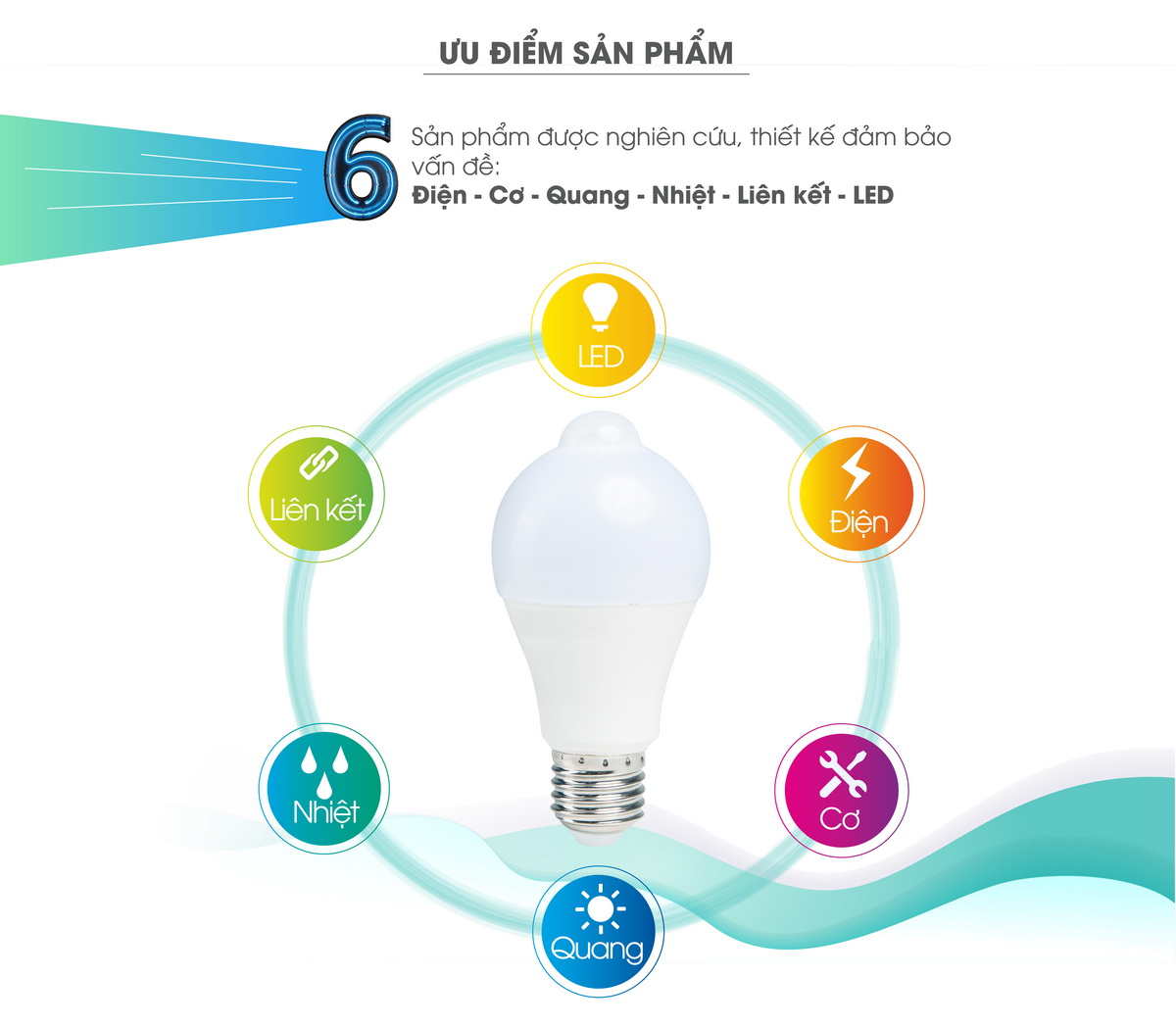 Bóng đèn LED Bulb cảm biến Rạng Đông A60/9W.PIR