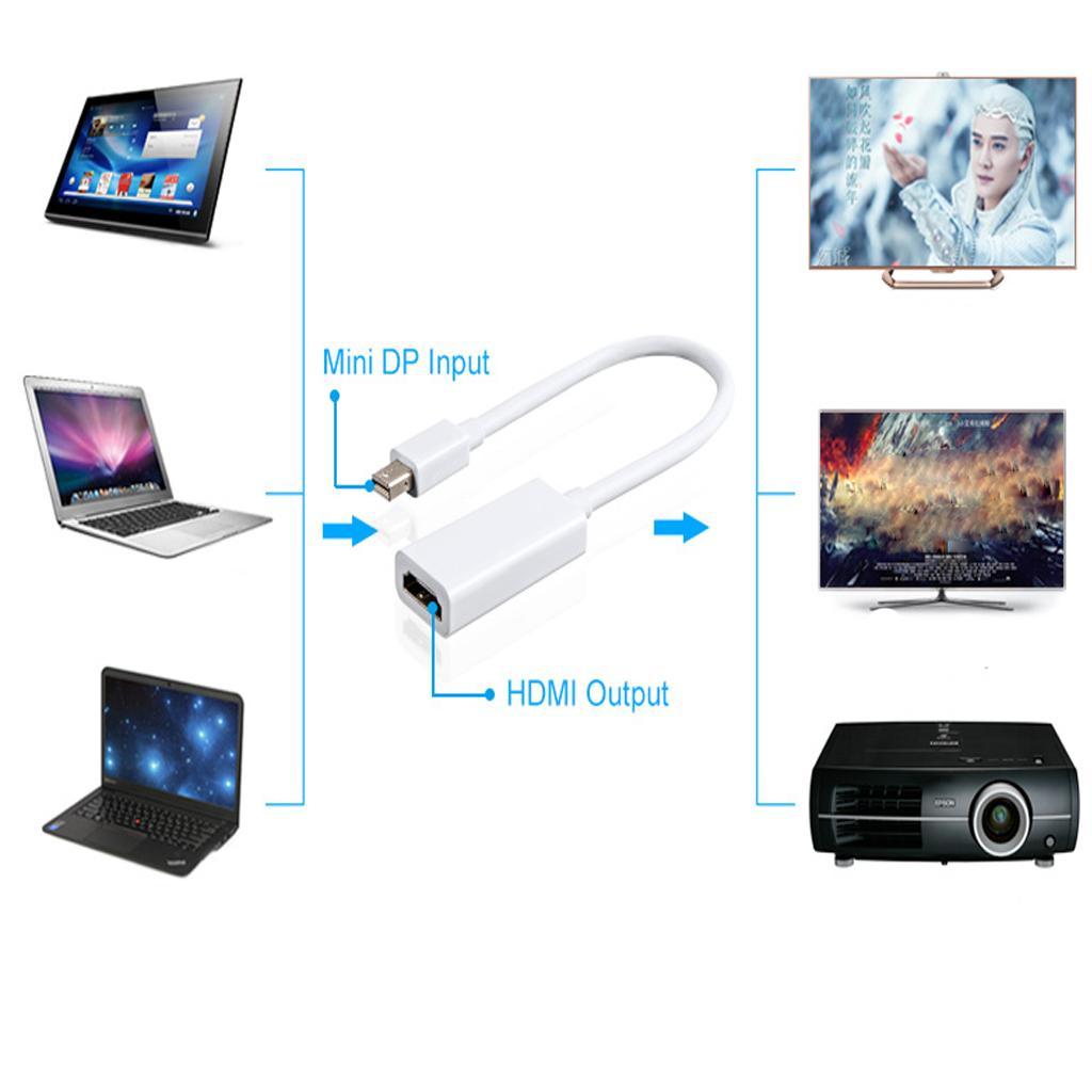 Mini DP () to Adapter For