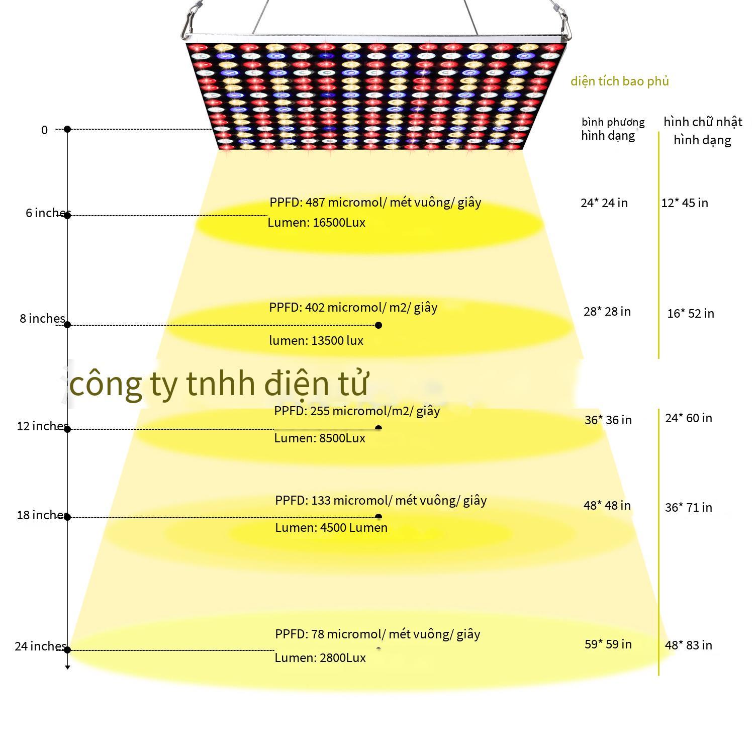 Phong cách mới nhất của đèn thực vật đèn tăng trưởng thực vật đèn led thực vật bảng lượng tử thực vật lấp đầy ánh sáng đèn thực vật