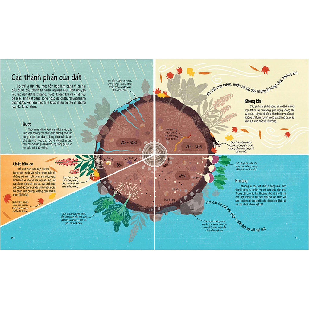 Under Your Feet - Dưới Đôi Bàn Chân Bạn - Đất, Cát Và Ti Tỉ Thứ Dưới Lòng Đất