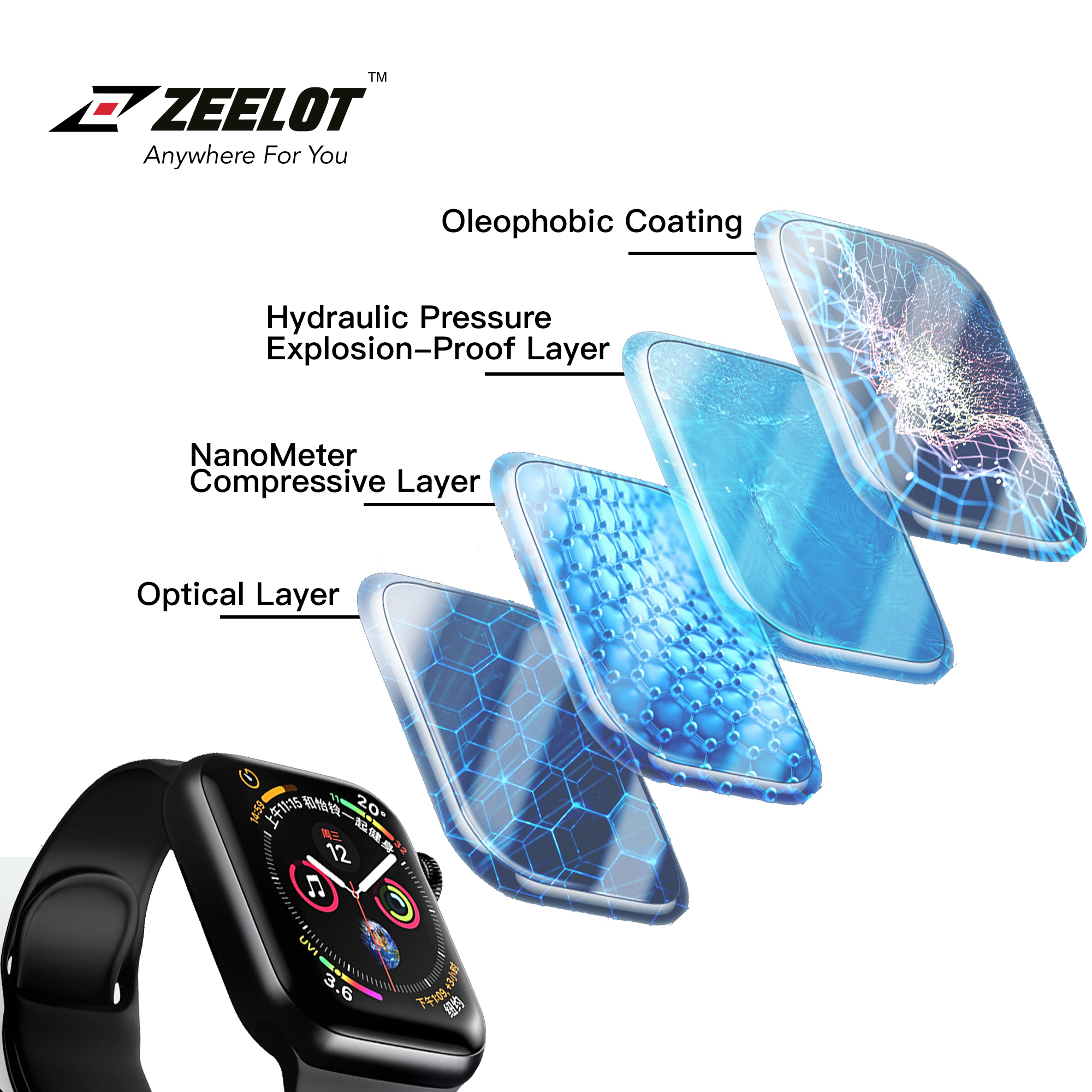 Miếng Dán Cường Lực ZEELOT Trong Bảo Vệ Màn Hình cho Apple Watch 40/ 44mm_ Hàng Chính Hãng