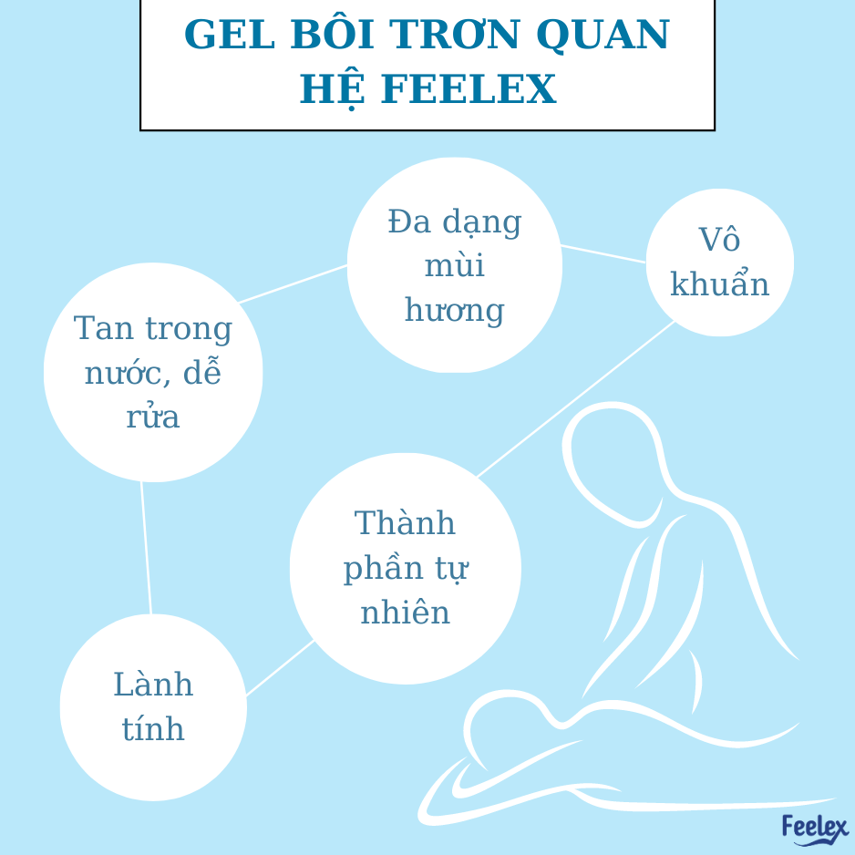 Gel bôi trơn quan hệ Feelex Lubricant Cool mát lạnh, siêu trơn, lâu khô - Chai 250ml