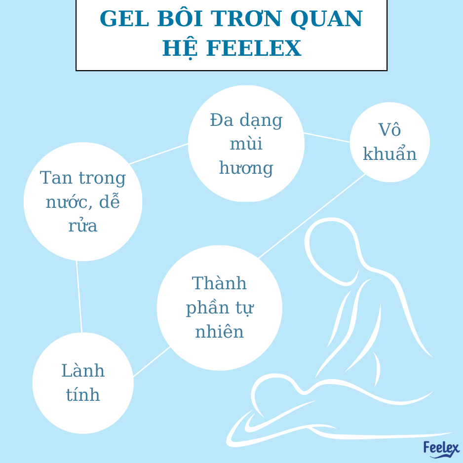 Gel bôi trơn OZO Lubricant Performa Cool gấp đôi độ trơn, nhiều mùi hương - Chai 250ml