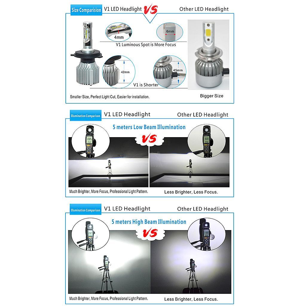 2 Pieces H8 H9 H11 H16 Headlight High Low Beam Bulb Kit - 6000K Cool White