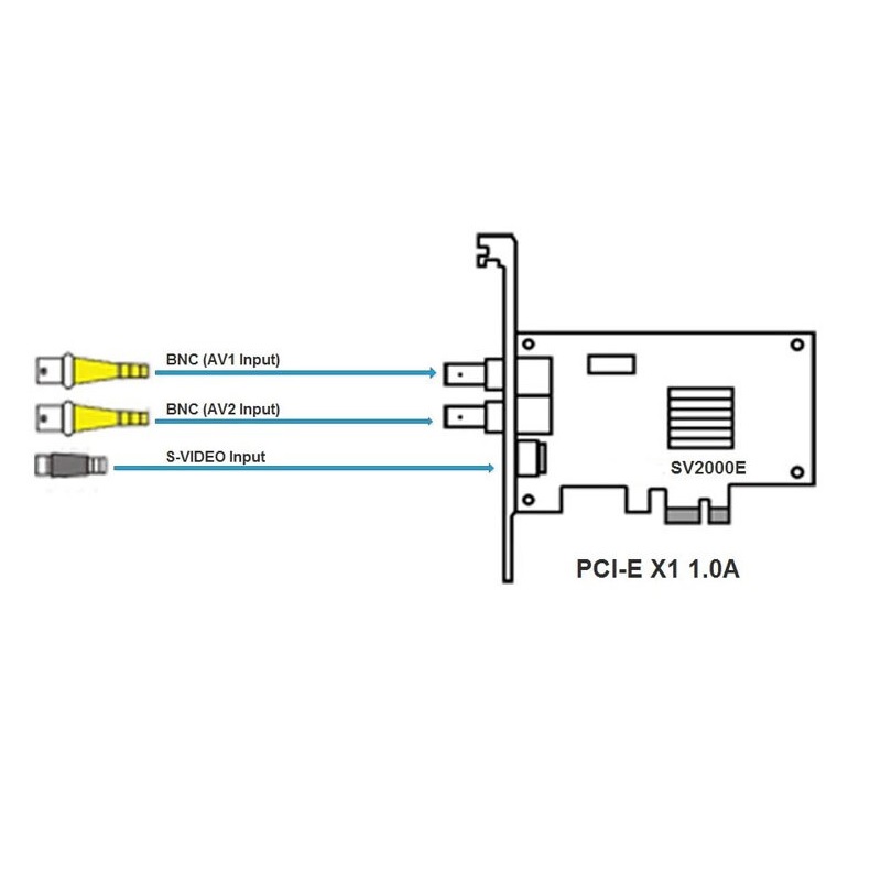 ROGTZ Card Ghi Hình Video AV, BNC, S-video Chuẩn PCI-E SV2000E - Hàng Nhập Khẩu