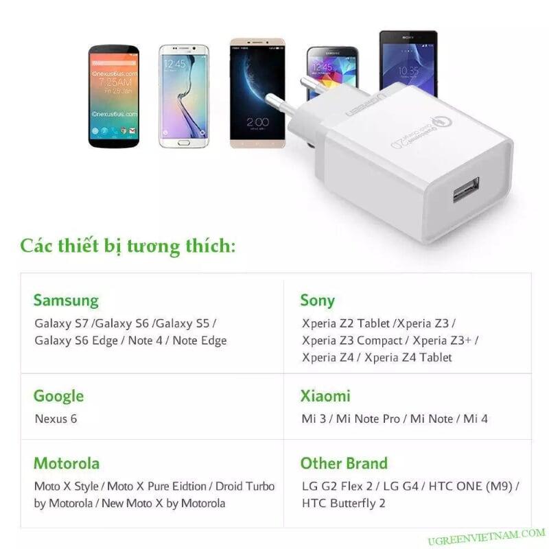 Ugreen UG30388CD122TK 18W màu Trắng Củ sạc nhanh cổng USB chuẩn QC 3.0 - HÀNG CHÍNH HÃNG