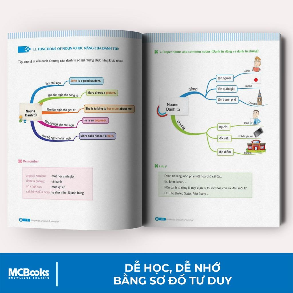 Sách - Mindmap English Grammar - Ngữ Pháp Tiếng Anh Bằng Sơ Đồ Tư Duy Cho Người Học Căn Bản - Học Kèm App ( tặng kèm bookmark sáng tạo )