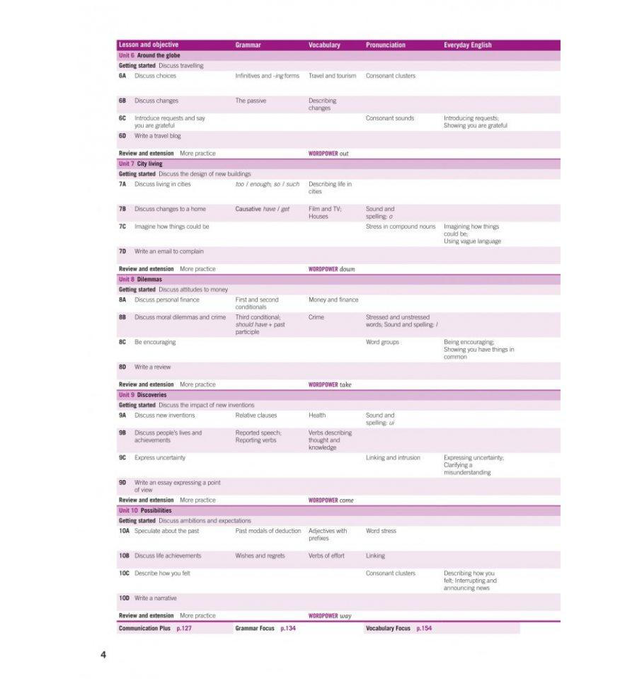Empower 2e Upper - Intermediate/ B2 Student's Book With Digital Pack - 2nd Edition