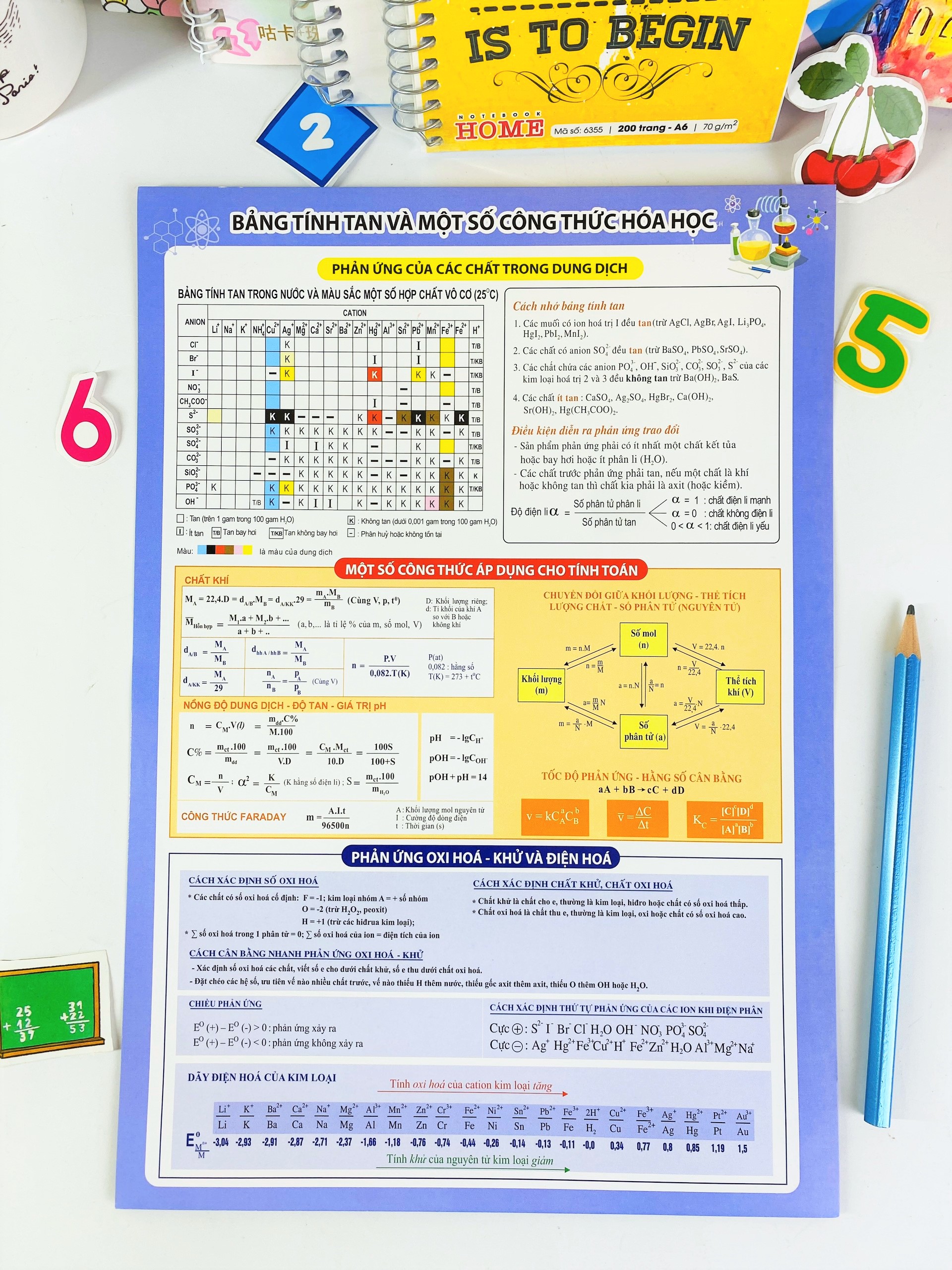 Sách - 10 Bảng tuần hoàn các nguyên tố Hóa học (B9)