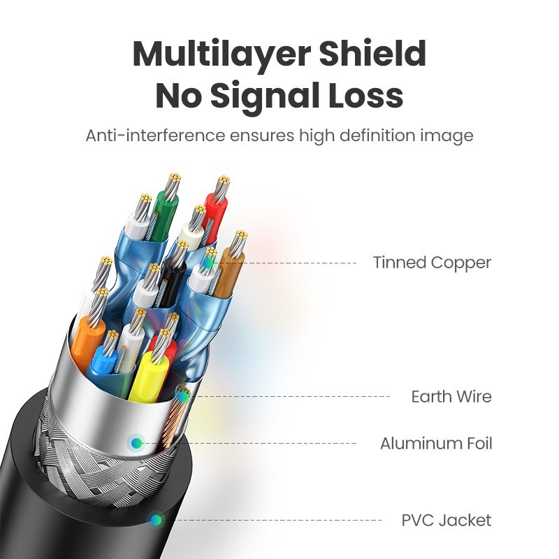 Cáp HDMI dài 15M cao cấp hỗ trợ Ethernet + 1080p@60hz HDMI Ugreen 10111 hàng chính hãng