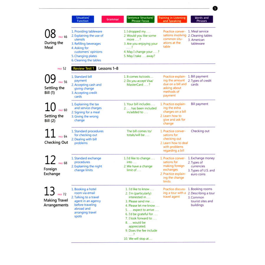 Sách English For Tourism And Restaurants - Book 2 (Kèm file MP3)