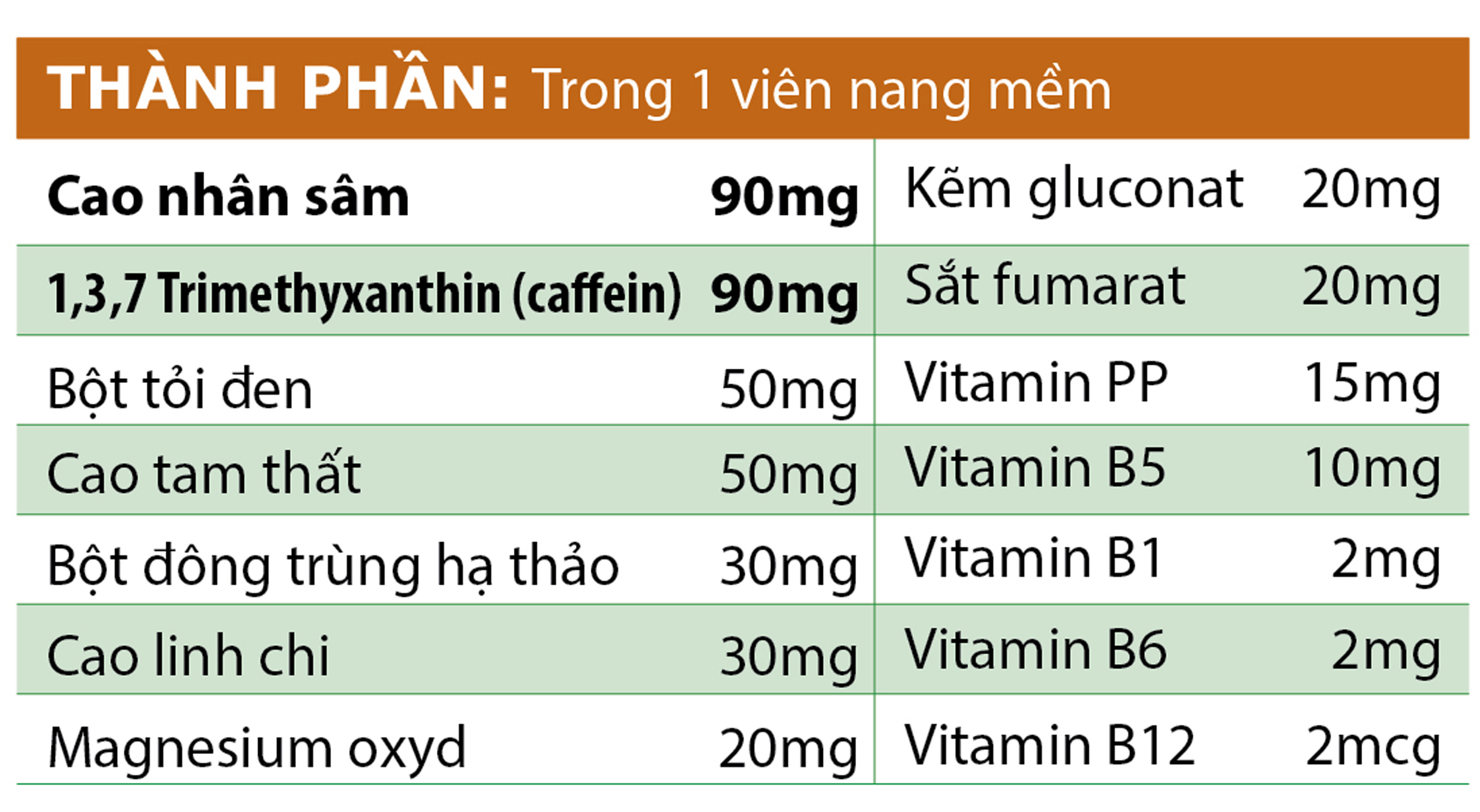 Viên Uống Tăng Cường Thể Lực, Tăng Sức Đề Kháng, Giảm Căng Thẳng Mệt Mỏi Sumo Fast VIPHAR Hộp 60 Viên