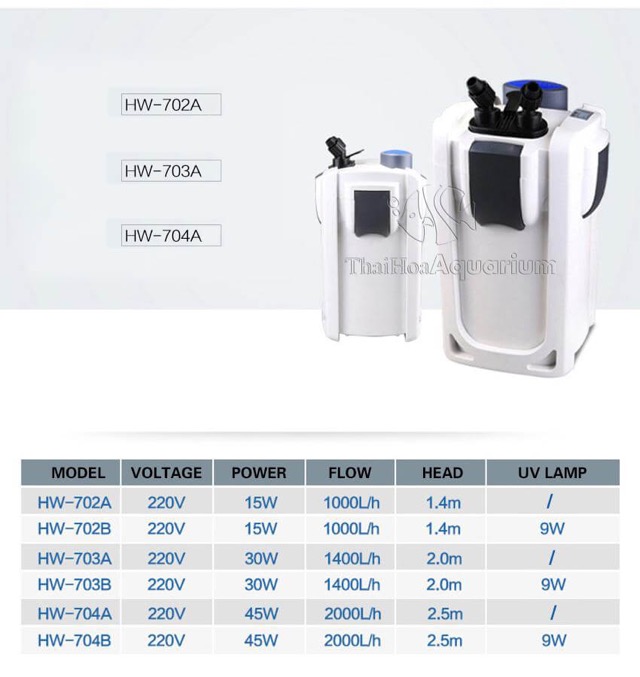Lọc Thùng bể cá cảnh SunSun HW 702A – 703A – 704A