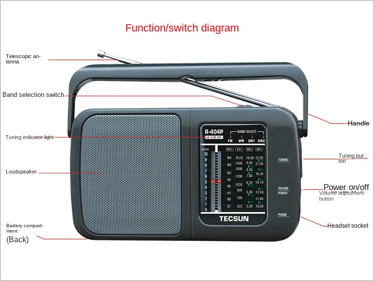 ĐÀI RADIO 4 BĂNG TẦN TECSUN R-404P có cắm nguồn điện 220V