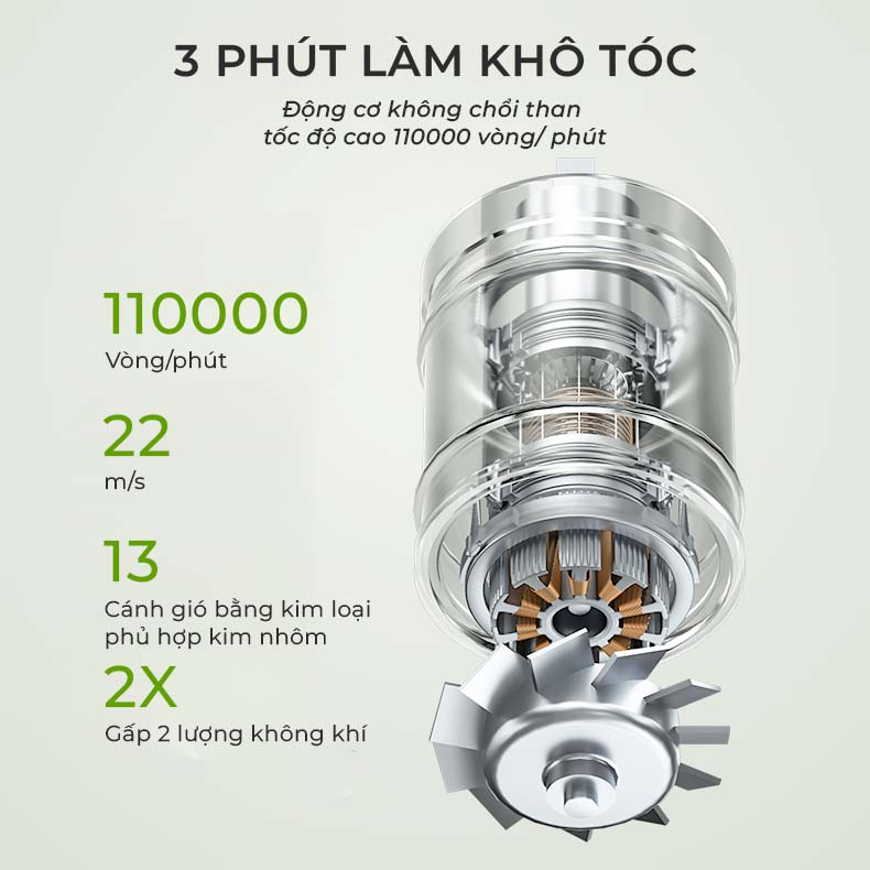 Máy Sấy Dưỡng Tóc Ion Âm Bumas H3 – Sấy Khô Trong 3 Phút – Tự Động Vệ Sinh Máy - Chăm Sóc Tóc Chuẩn SPA - Hàng Chính Hãng