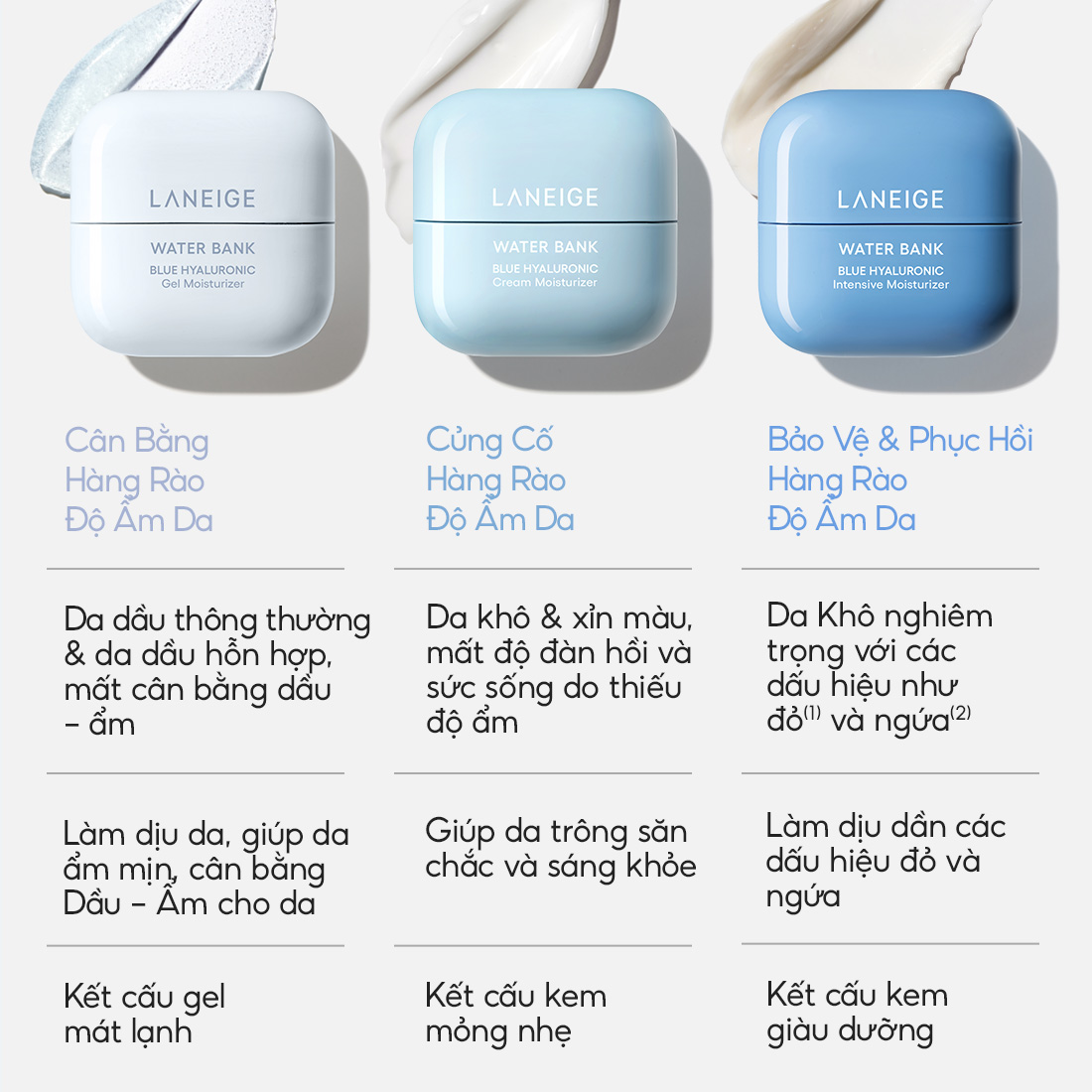 [Phiên bản cải tiến 2024] Kem Dưỡng Ẩm Chuyên Sâu Water Bank Blue Hyaluronic Intensive Cream 50ml (Da khô và Da nhạy cảm)
