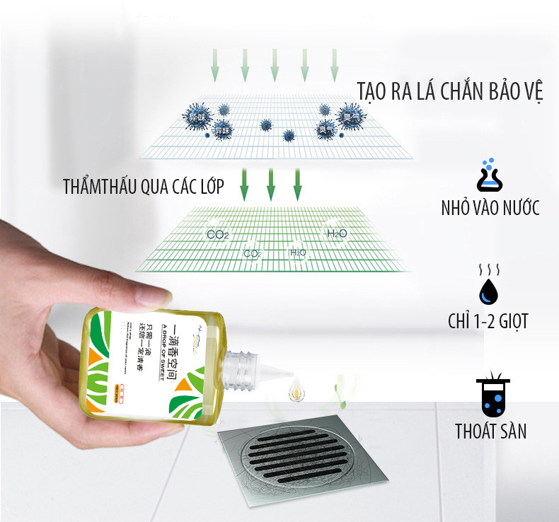 TINH DẦU NHỎ BỒN CẦU – TINH CHẤT THIÊN NHIÊN  – CHO NHÀ TẮM THƠM MÁT CẢ NGÀY