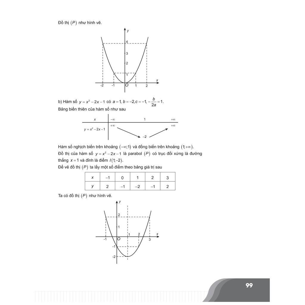 Sách - Bí quyết chinh phục điểm cao Toán 10 tập 1