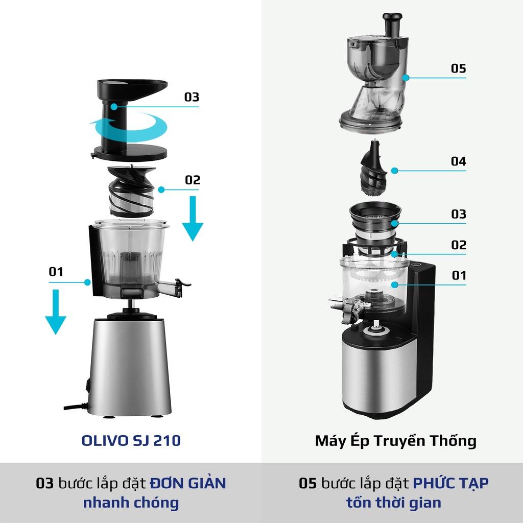 Máy Ép Chậm Olivo SJ210 CHÍNH HÃNG Làm Kem Không Lo Kẹt Máy, Ép Nhanh Kiệt Bã 97%, Hàng chính hãng