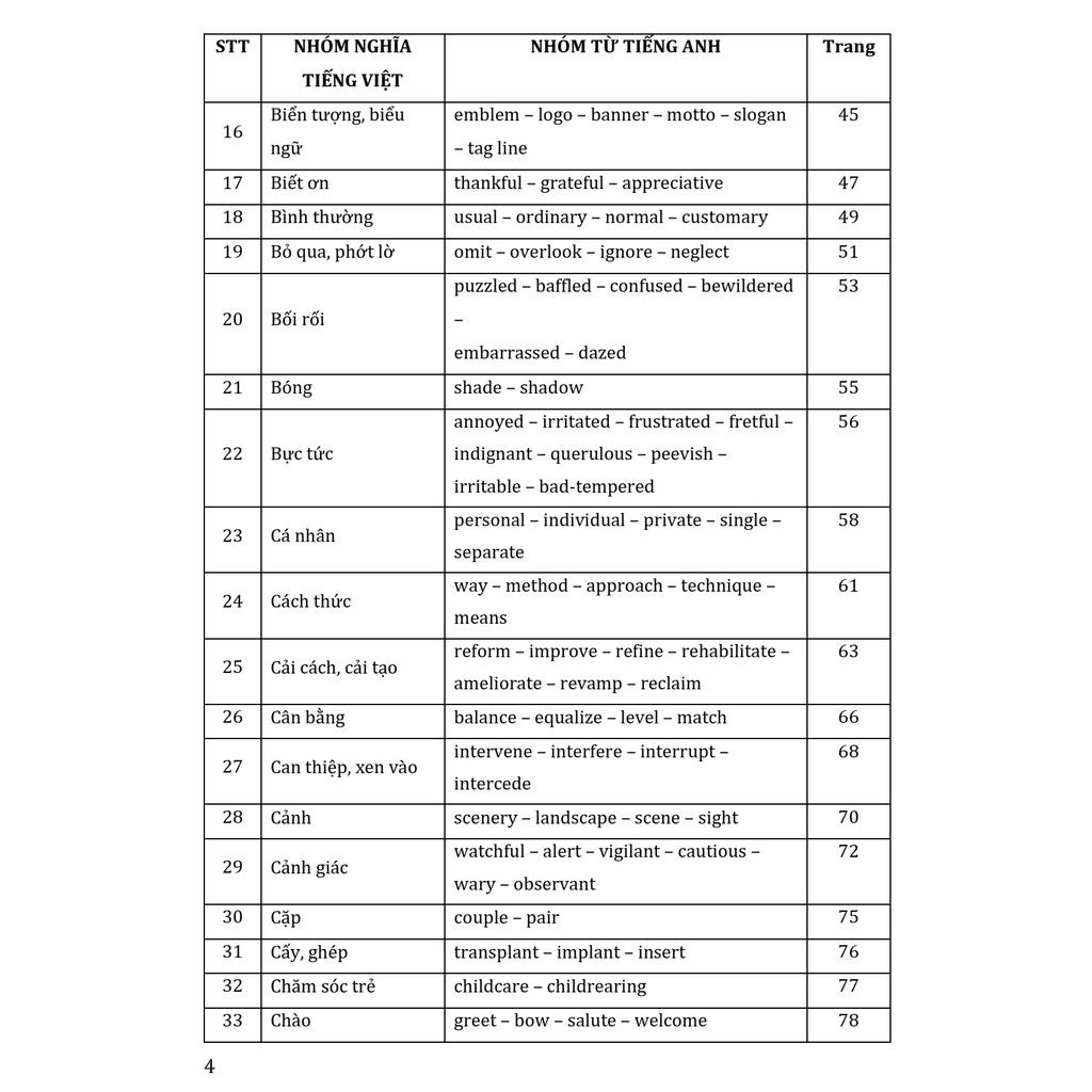 Sách Từ Vựng Tiếng Anh : Từ Cùng Trường Nghĩa Trong Tiếng Anh Cô Trang Anh