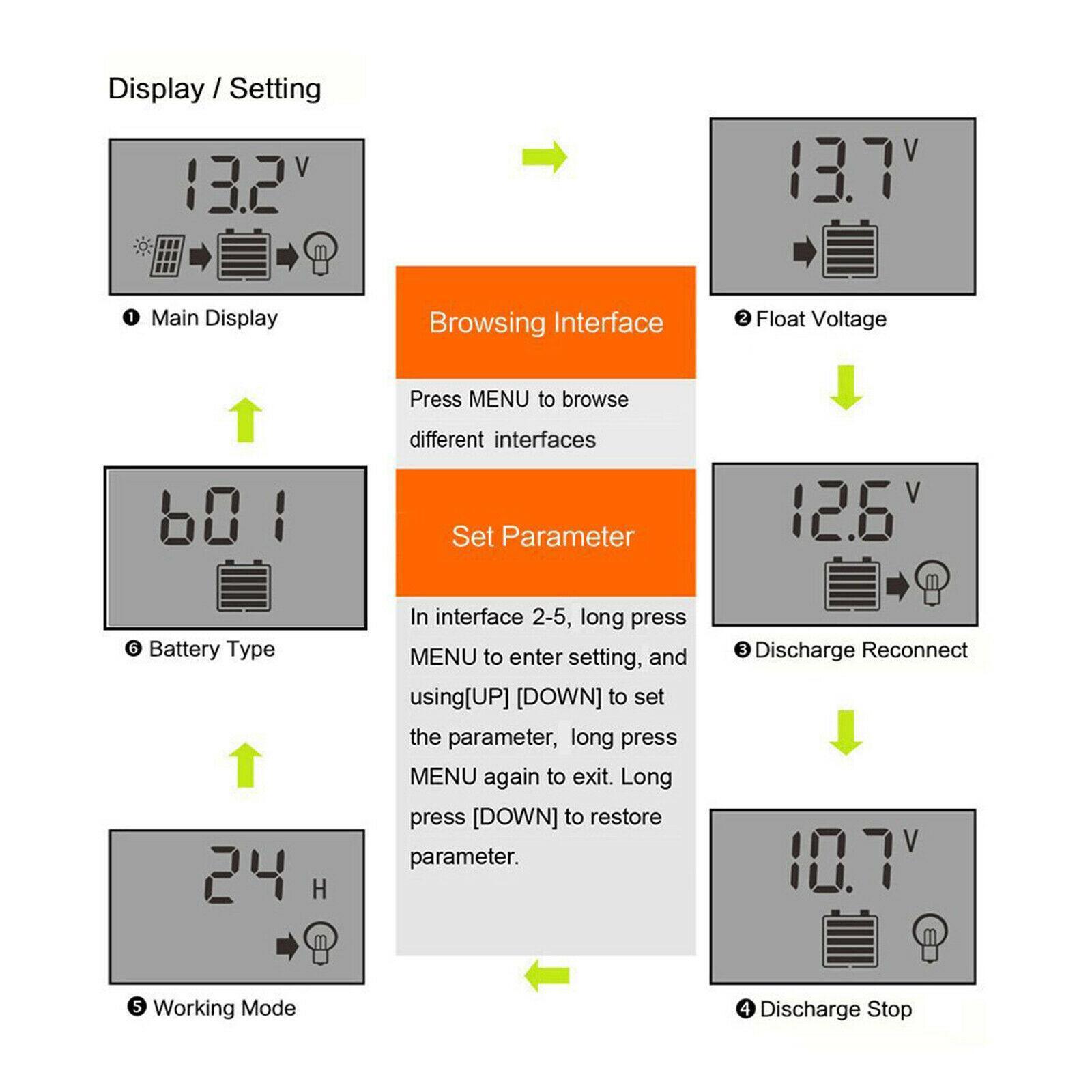 Solar Charge Controller Dual USB Regulator 12V/24V Voltage Stabilizer