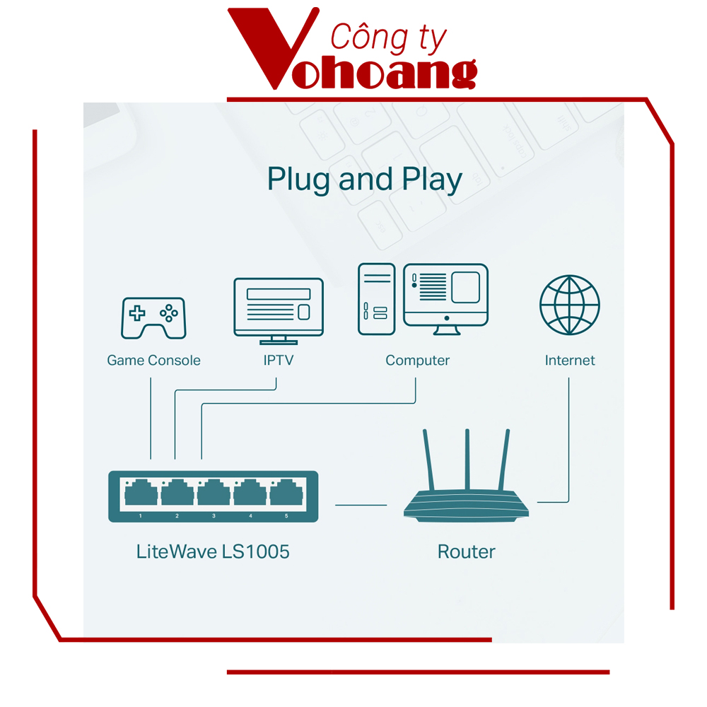 Bộ Chia Mạng Switch Để Bàn TP-Link LS1005 5 Cổng 10/100Mbps - Hàng Chính Hãng
