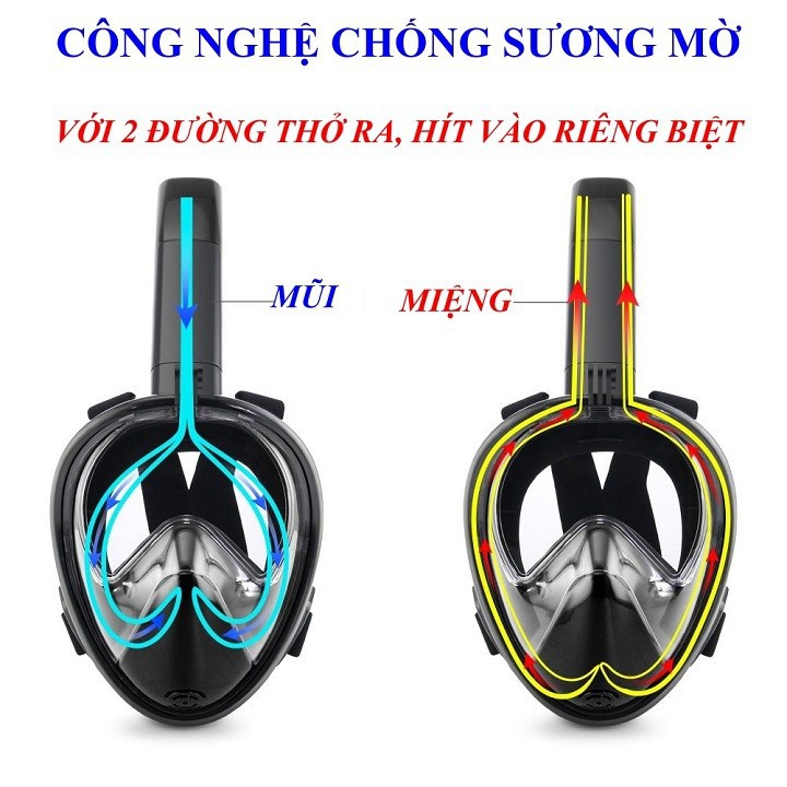 Kính lặn ống thở, mặt nạ lặn