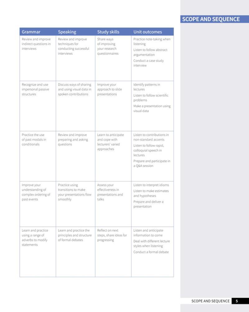 Skillful Second Edition Level 4 Listening &amp; Speaking Student's Book + Digital Student's Book Pack
