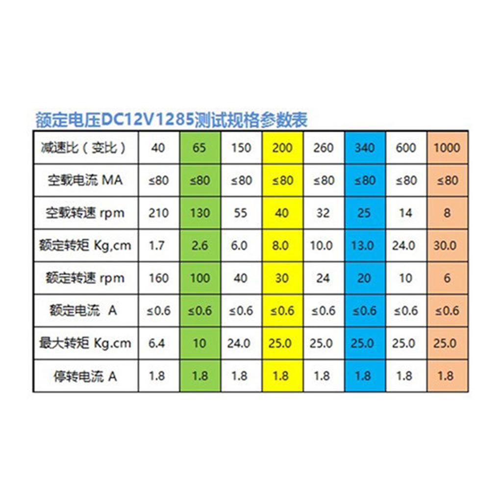 24V 10rpm-150rpm Electrical Speed Reducer Gear Motor DC Motor High Torque