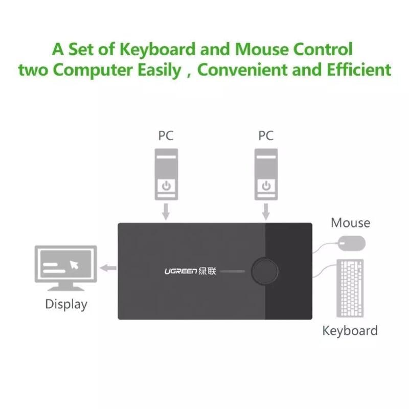 Ugreen UG3035730357TK Màu Đen Bộ chuyển tín hiệu 2 máy tính dùng 1 màn hình KVM - HÀNG CHÍNH HÃNG