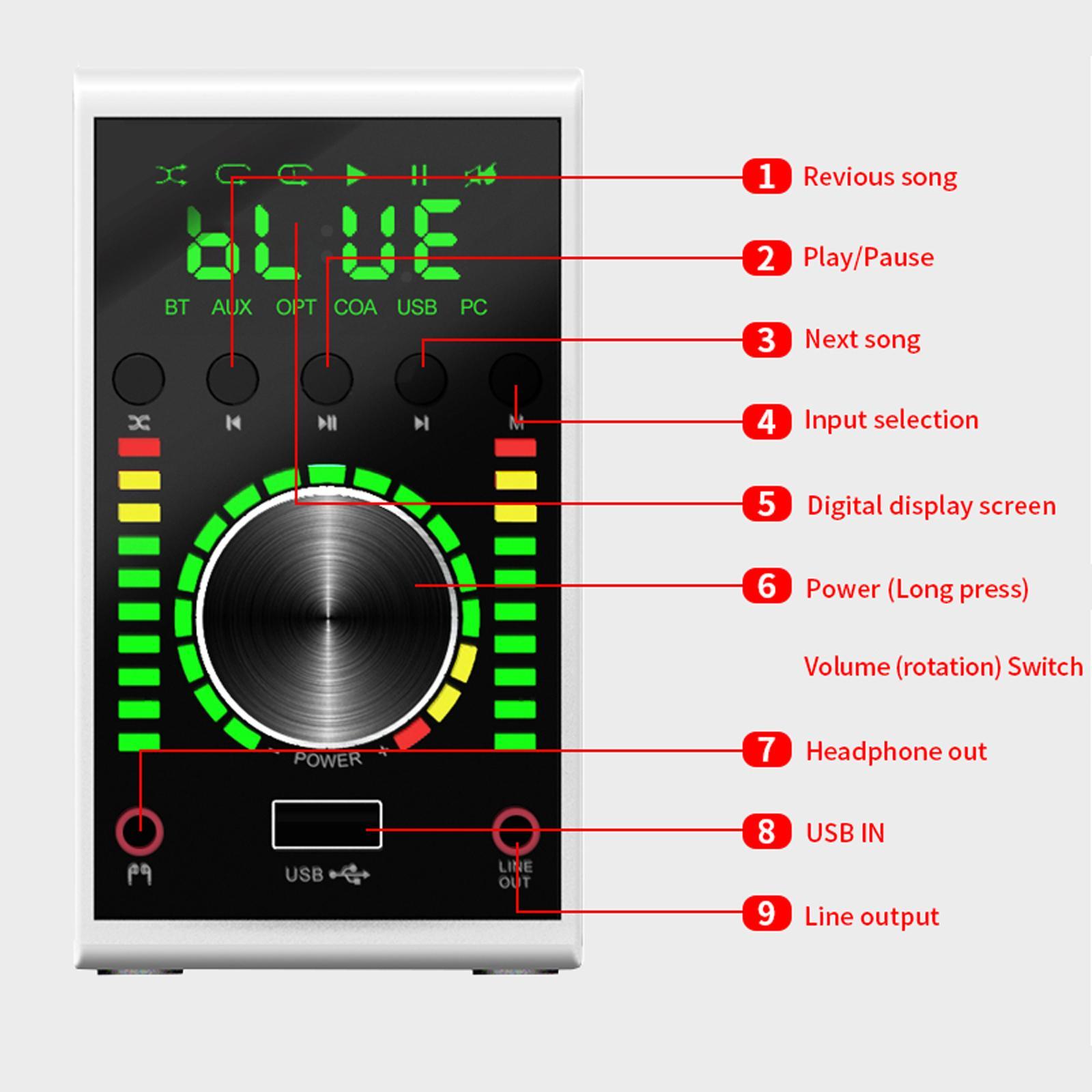 Bluetooth Audio Power Amplifier 2x HiFi Stereo Amplifier for Desktop White