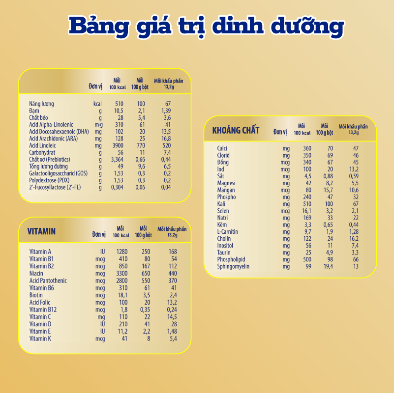 Sản phẩm dinh dưỡng công thức Enfamil A+ NeuroPro 1 C-Sec 400g