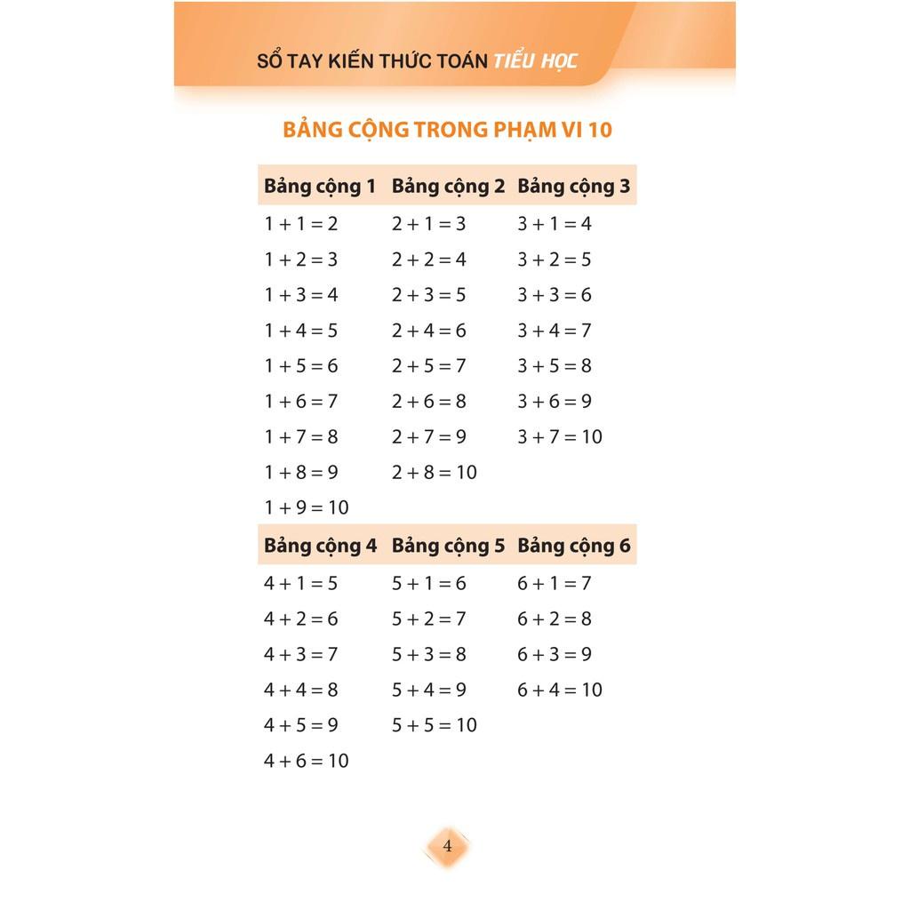 Sổ Tay Kiến Thức Toán Tiểu Học - Bản Quyền