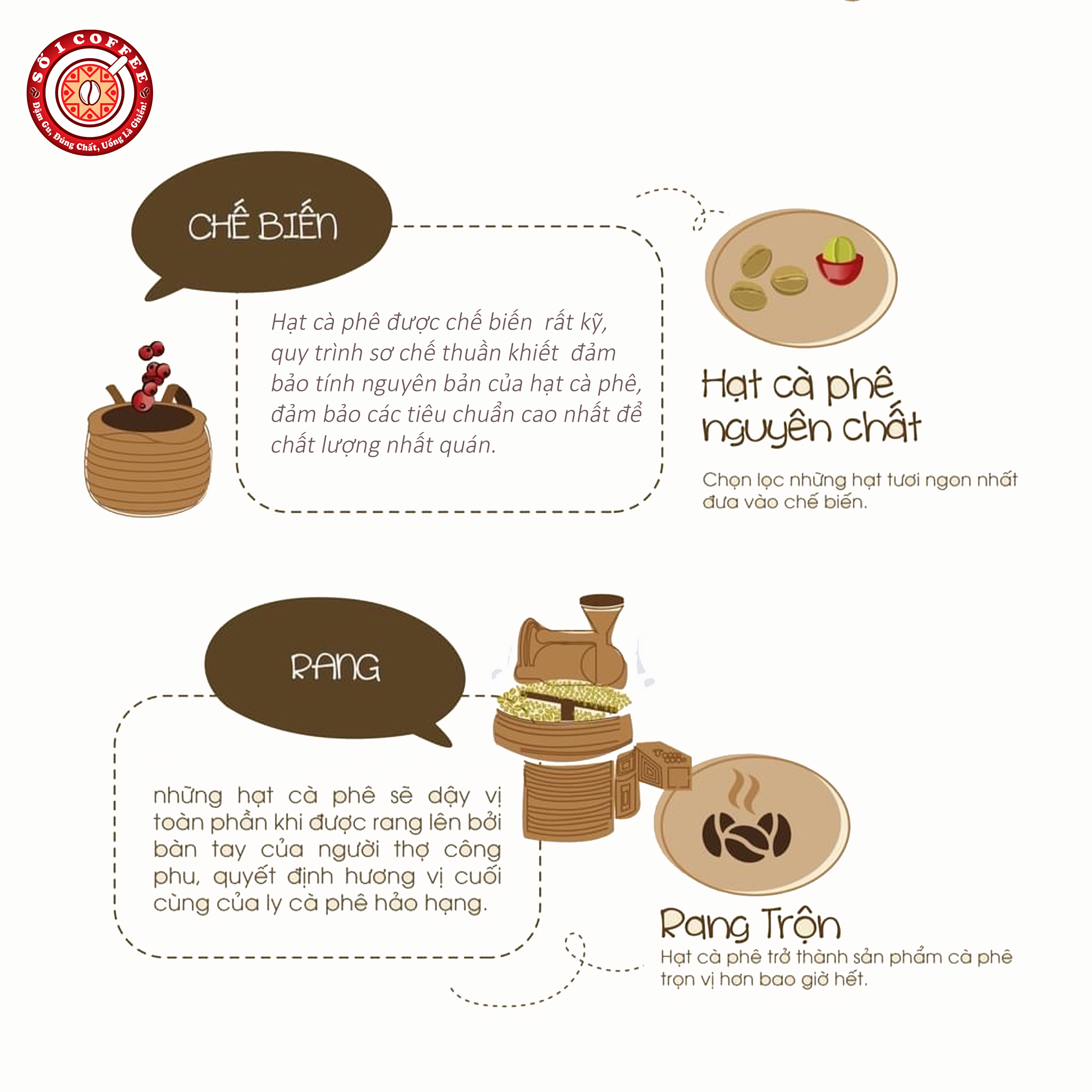 Cà Phê Nguyên Chất ESPRESSO Pha Máy Từ Những Hạt Cà Phê Ngon Thượng Hạng, Sạch 100% Vị Thanh Tao, Tinh Tế, Đạt Tiêu Chuẩn Xuất Khẩu - Túi 500gam