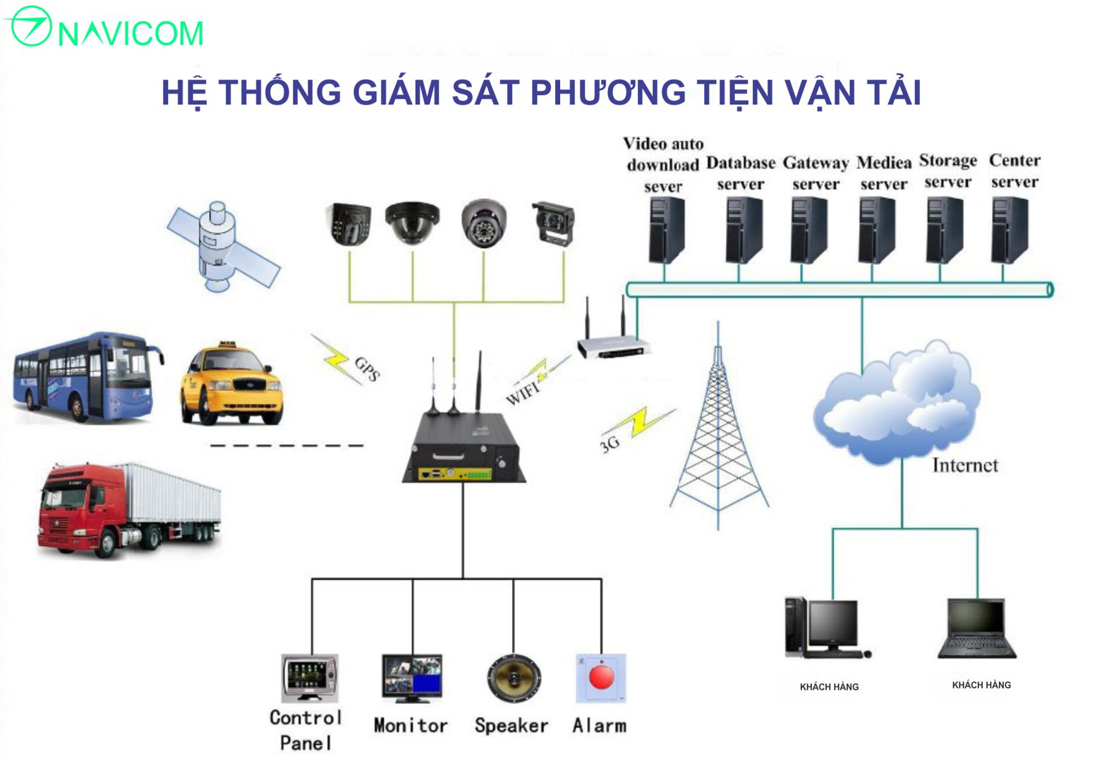 Đầu ghi camera lắp trên ô tô Navicom CT05G hợp chuẩn Nghị định 10_Hàng chính hãng