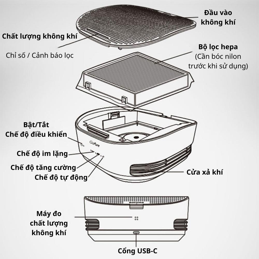 Máy lọc không khí ô tô Philips hút mùi hôi, chất gây ô nhiễm vi khuẩn, vi rút GoPure GP5301 đèn báo 3 chế độ - Hàng nhập khẩu