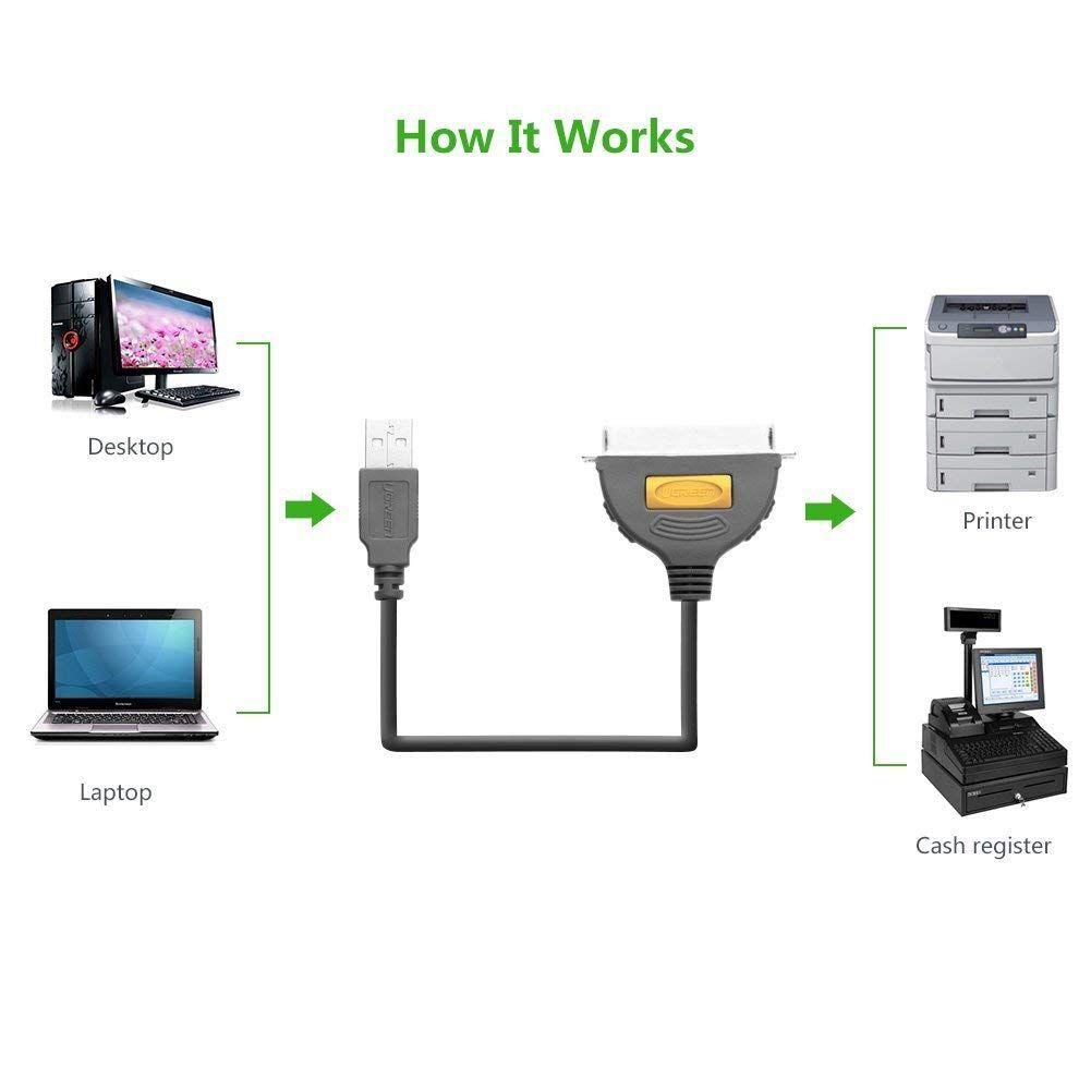 Ugreen UG20225CR124TK 2M màu Đen Cáp tín hiệu chuyển đổi USB 2.0 sang LPT âm cao cấp - HÀNG CHÍNH HÃNG