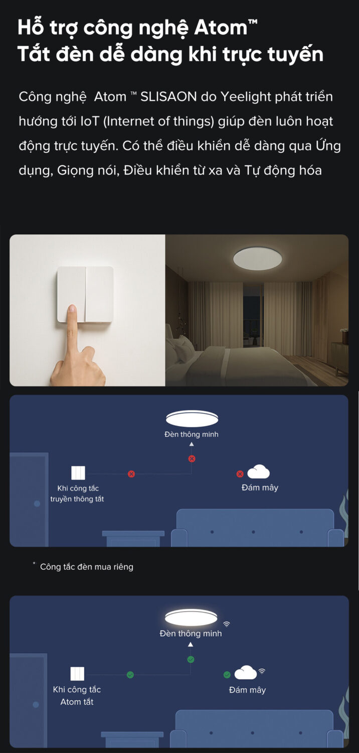 ĐÈN LED ỐP TRẦN THÔNG MINH YEELIGHT Starry Series A2001 (Xiaomi Youpin) - Bản Quốc Tế - Hỗ trợ Apple Homekit