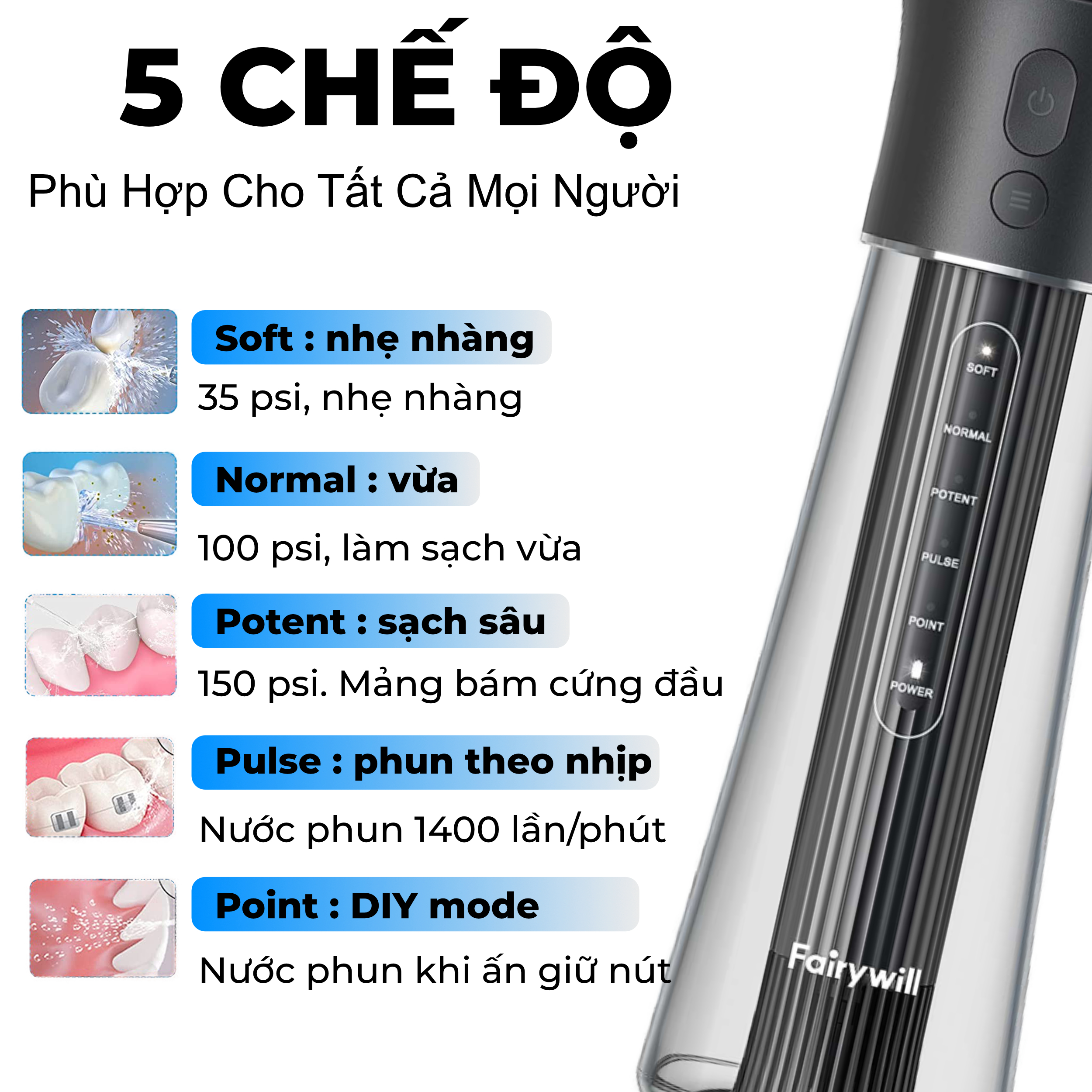 Máy tăm nước cầm tay Fairywill F30, phiên bản nâng cấp với sạc Type C và lõi lọc nước