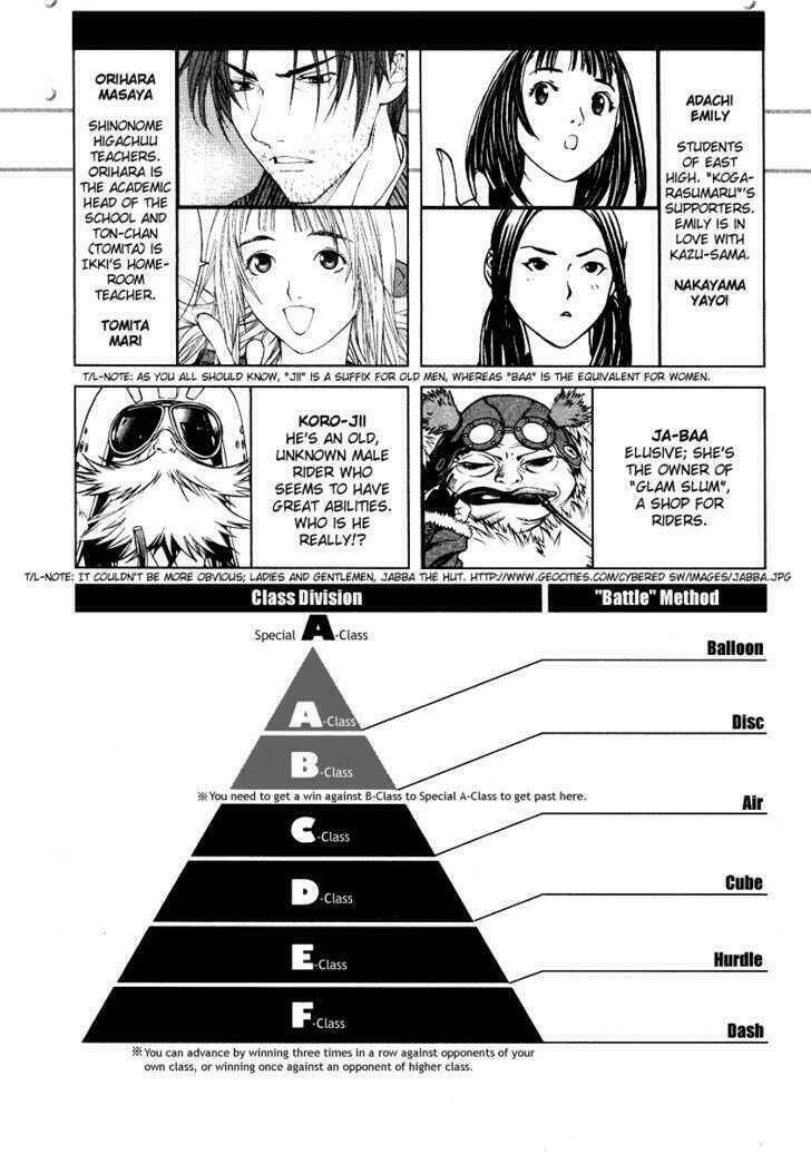 air gear chapter 78 8