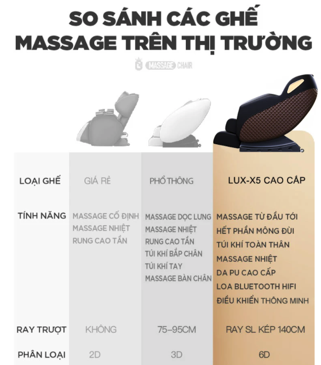 Ghế Massage Toàn Thân Cao Cấp KING EDO 4D LUX-X5 - Máy Mát xa Nhiệt - Ray SL Chuyên Sâu Cho Cổ, Vai, Gáy, Lưng, Eo, Chân - Giảm Đau Mỏi Toàn Thân Cho Dân Văn Phòng, Gymer, Người Già, Người Lao Động Nặng - Hàng Chính Hãng