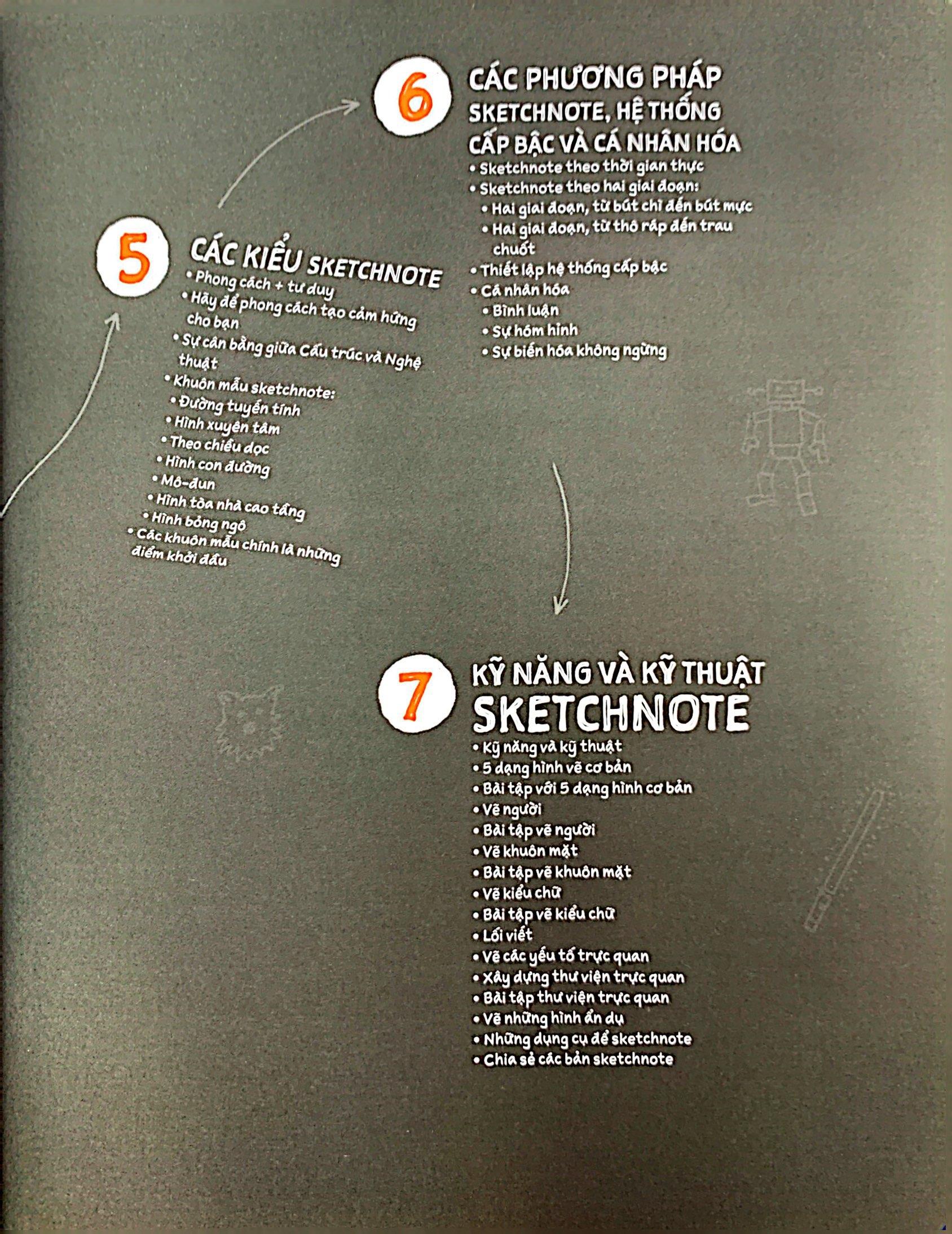 Sách Sketchnote Lý Thuyết