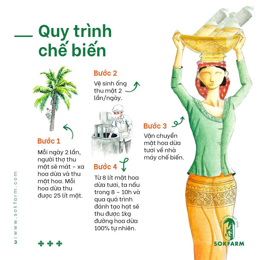 MẬT HOA DỪA - MEKONG HOME - 65 gram - 100% MẬT HOA DỪA NGUYÊN CHẤT
