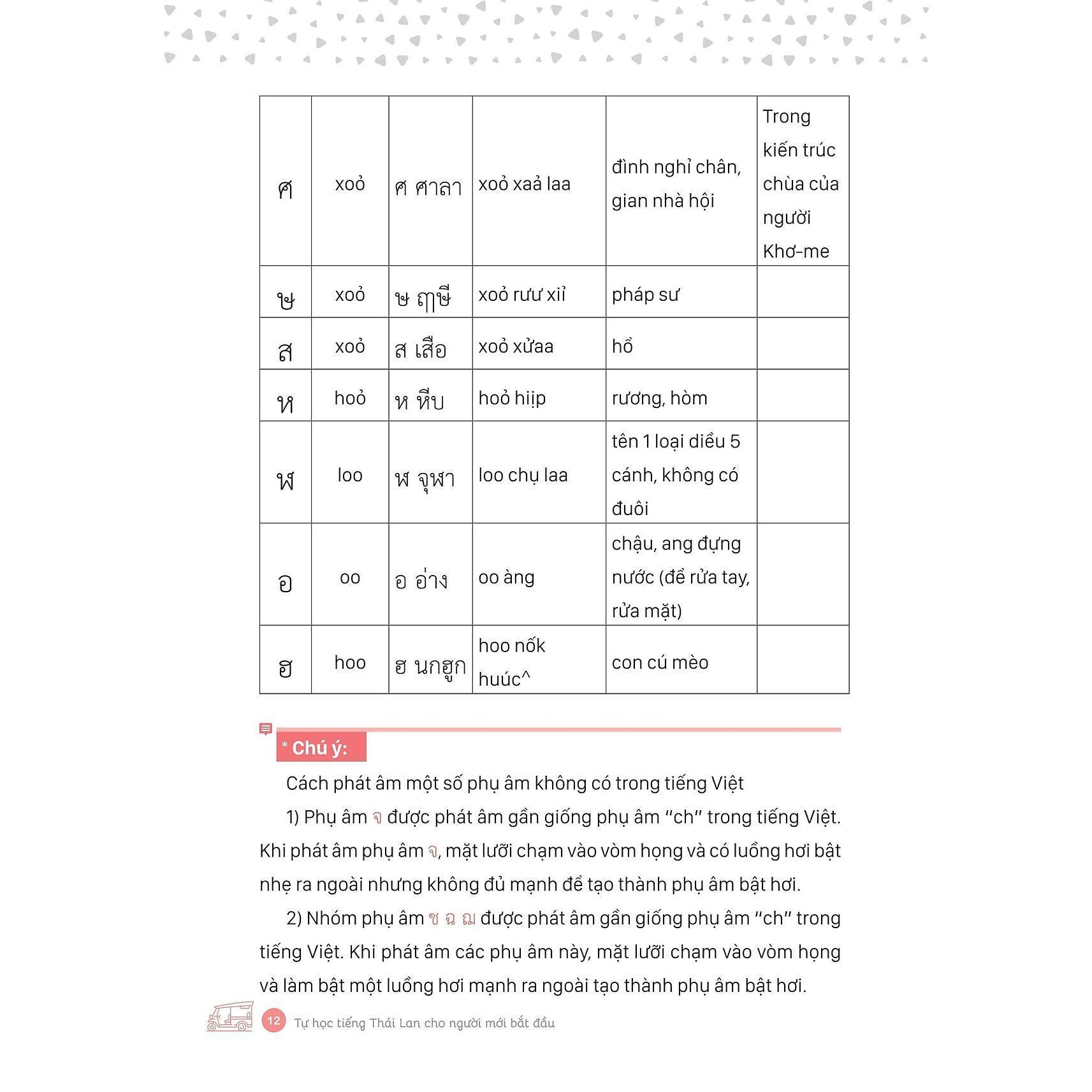 Sách - Tự Học Tiếng Thái Lan Cho Người Mới Bắt Đầu - MCBooks