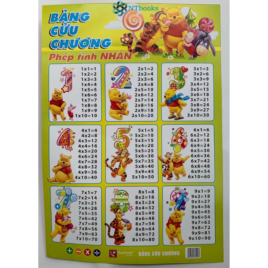 Bảng Cửu Chương Phép Tính Cộng Trừ, Nhân Chia (1 tờ 2 mặt - Có ảnh thật)