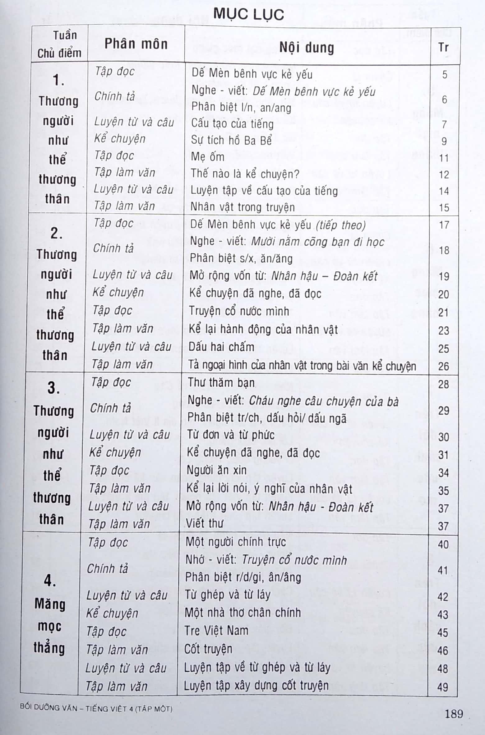 Bồi Dưỡng Văn - Tiếng Việt Lớp 4